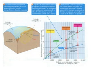 Sismologia   parte 1