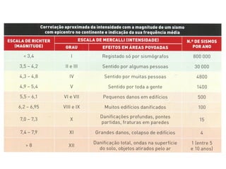 Sismologia   parte 1