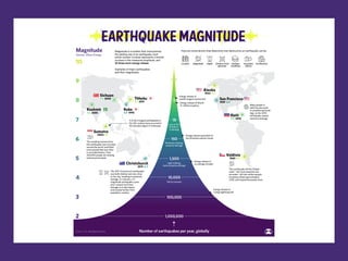 Sismologia   parte 1