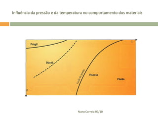 Influência da pressão e da temperatura no comportamento dos materiais

Nuno Correia 09/10

 