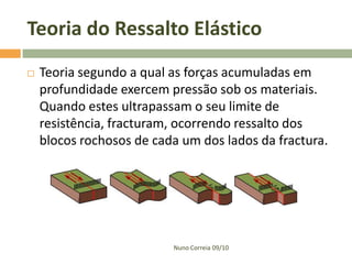 Teoria do Ressalto Elástico


Teoria segundo a qual as forças acumuladas em
profundidade exercem pressão sob os materiais.
Quando estes ultrapassam o seu limite de
resistência, fracturam, ocorrendo ressalto dos
blocos rochosos de cada um dos lados da fractura.

Nuno Correia 09/10

 