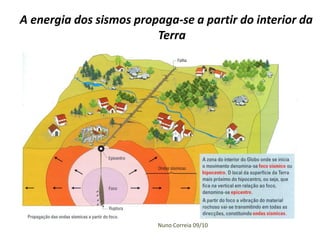 A energia dos sismos propaga-se a partir do interior da
Terra

Nuno Correia 09/10

 