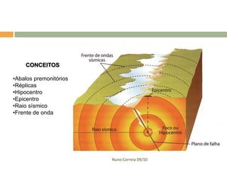 CONCEITOS
•Abalos premonitórios
•Réplicas
•Hipocentro
•Epicentro
•Raio sísmico
•Frente de onda

Nuno Correia 09/10

 