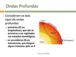 Ondas Profundas


Consideram-se dois
tipos de ondas
profundas:
primárias (P) ou
longitudinais, que são as
primeiras a ser registadas
nas estações sismológicas
 as secundárias (S) ou
transversais, que chegam
alguns instantes após as P


Nuno Correia 09/10

 