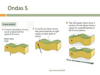 Ondas S

Nuno Correia 09/10

 