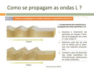Como se propagam as ondas L ?

Nuno Correia 09/10

 
