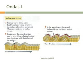Ondas L

Nuno Correia 09/10

 