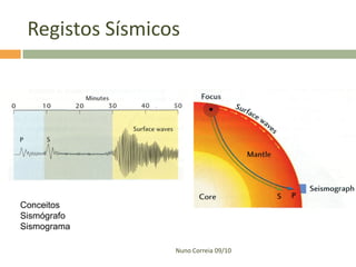 Registos Sísmicos

Conceitos
Sismógrafo
Sismograma
Nuno Correia 09/10

 
