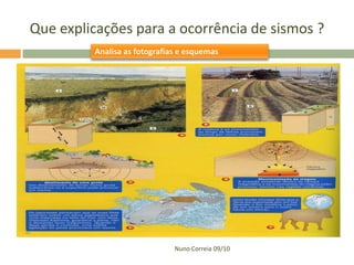 Que explicações para a ocorrência de sismos ?
Analisa as fotografias e esquemas

Nuno Correia 09/10

 
