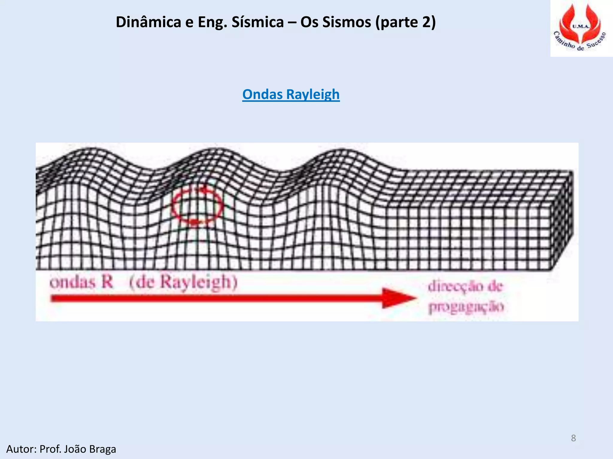 Dinâmica e Eng. Sísmica – Os Sismos (parte 2)
Autor: Prof. João Braga
8
Ondas Rayleigh
 