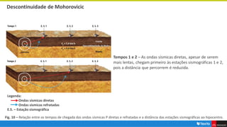 Descontinuidade de Mohorovicic
Fig. 10 – Relação entre os tempos de chegada das ondas sísmicas P diretas e refratadas e a distância das estações sismográficas ao hipocentro.
Tempos 1 e 2 – As ondas sísmicas diretas, apesar de serem
mais lentas, chegam primeiro às estações sismográficas 1 e 2,
pois a distância que percorrem é reduzida.
Legenda:
Ondas sísmicas diretas
Ondas sísmicas refratadas
E.S. – Estação sismográfica
 