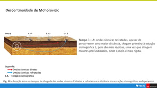 Descontinuidade de Mohorovicic
Fig. 10 – Relação entre os tempos de chegada das ondas sísmicas P diretas e refratadas e a distância das estações sismográficas ao hipocentro.
Tempo 3 – As ondas sísmicas refratadas, apesar de
percorrerem uma maior distância, chegam primeiro à estação
sismográfica 3, pois são mais rápidas, uma vez que atingem
maiores profundidades, onde o meio é mais rígido.
Legenda:
Ondas sísmicas diretas
Ondas sísmicas refratadas
E.S. – Estação sismográfica
 