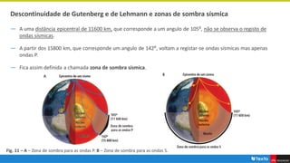 Descontinuidade de Gutenberg e de Lehmann e zonas de sombra sísmica
― A uma distância epicentral de 11600 km, que corresponde a um angulo de 105⁰, não se observa o registo de
ondas sísmicas.
― A partir dos 15800 km, que corresponde um angulo de 142⁰, voltam a registar-se ondas sísmicas mas apenas
ondas P.
― Fica assim definida a chamada zona de sombra sísmica.
Fig. 11 – A – Zona de sombra para as ondas P. B – Zona de sombra para as ondas S.
 