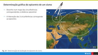 Determinação gráfica do epicentro de um sismo
― Desenho num mapa das circunferências
correspondentes à distância epicentral.
― A interseção das 3 circunferências corresponde
ao epicentro.
Fig. 13 - Determinação da localização do epicentro do sismo.
 