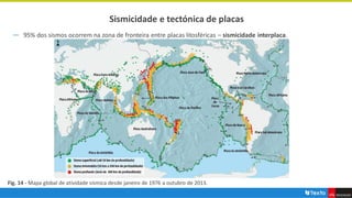 Sismicidade e tectónica de placas
― 95% dos sismos ocorrem na zona de fronteira entre placas litosféricas – sismicidade interplaca.
Fig. 14 - Mapa global de atividade sísmica desde janeiro de 1976 a outubro de 2013.
 