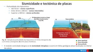 ― Profundidade dos hipocentros:
― Até 50 km – sismos superficiais
― Entre 50 km e 300 km – sismos intermédios
― Superior a 300 km – sismos profundos
Sismicidade e tectónica de placas
― A restante sismicidade designa-se de sismicidade intraplaca e ocorre em falhas geológicas ativas localizadas no interior
das placas.
Fig. 15 - Variação da profundidade dos hipocentros em limites divergentes (A)
e em limites convergentes (B) entre placas litosféricas.
B
A
 