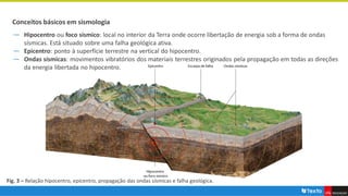 Conceitos básicos em sismologia
― Hipocentro ou foco sísmico: local no interior da Terra onde ocorre libertação de energia sob a forma de ondas
sísmicas. Está situado sobre uma falha geológica ativa.
― Epicentro: ponto à superfície terrestre na vertical do hipocentro.
― Ondas sísmicas: movimentos vibratórios dos materiais terrestres originados pela propagação em todas as direções
da energia libertada no hipocentro.
Fig. 3 – Relação hipocentro, epicentro, propagação das ondas sísmicas e falha geológica.
 