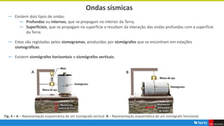 B
Ondas sísmicas
― Existem dois tipos de ondas:
― Profundas ou internas, que se propagam no interior da Terra;
― Superficiais, que se propagam na superfície e resultam da interação das ondas profundas com a superfície
da Terra.
― Estas são registadas pelos sismogramas, produzidos por sismógrafos que se encontram em estações
sismográficas.
― Existem sismógrafos horizontais e sismógrafos verticais.
Fig. 4 – A – Representação esquemática de um sismógrafo vertical. B – Representação esquemática de um sismógrafo horizontal.
A
 