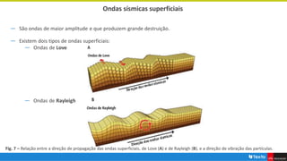 Ondas sísmicas superficiais
― São ondas de maior amplitude e que produzem grande destruição.
― Existem dois tipos de ondas superficiais:
― Ondas de Love
― Ondas de Rayleigh
Fig. 7 – Relação entre a direção de propagação das ondas superficiais, de Love (A) e de Rayleigh (B), e a direção de vibração das partículas.
 