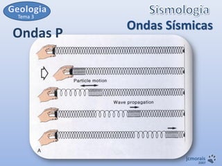 Tema 3

Ondas P

Ondas Sísmicas

jcmorais

2007

 