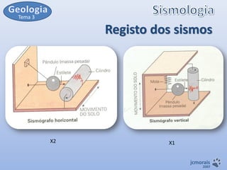 Tema 3

Registo dos sismos

X2

X1
jcmorais

2007

 
