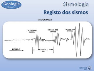 Tema 3

Registo dos sismos
SISMOGRAMA

jcmorais

2007

 