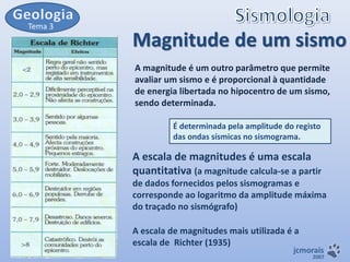 Tema 3

Magnitude de um sismo
A magnitude é um outro parâmetro que permite
avaliar um sismo e é proporcional à quantidade
de energia libertada no hipocentro de um sismo,
sendo determinada.
É determinada pela amplitude do registo
das ondas sísmicas no sismograma.

A escala de magnitudes é uma escala
quantitativa (a magnitude calcula-se a partir
de dados fornecidos pelos sismogramas e
corresponde ao logaritmo da amplitude máxima
do traçado no sismógrafo)
A escala de magnitudes mais utilizada é a
escala de Richter (1935)

jcmorais

2007

 