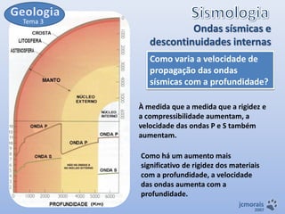 Tema 3

Ondas sísmicas e
descontinuidades internas
Como varia a velocidade de
propagação das ondas
sísmicas com a profundidade?
À medida que a medida que a rigidez e
a compressibilidade aumentam, a
velocidade das ondas P e S também
aumentam.
Como há um aumento mais
significativo de rigidez dos materiais
com a profundidade, a velocidade
das ondas aumenta com a
profundidade.
jcmorais

2007

 