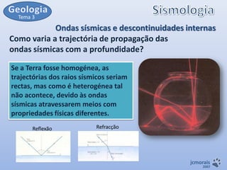 Tema 3

Ondas sísmicas e descontinuidades internas
Como varia a trajectória de propagação das
ondas sísmicas com a profundidade?
Se a Terra fosse homogénea, as
trajectórias dos raios sísmicos seriam
rectas, mas como é heterogénea tal
não acontece, devido às ondas
sísmicas atravessarem meios com
propriedades físicas diferentes.
Reflexão

Refracção

jcmorais

2007

 