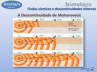 Tema 3

Ondas sísmicas e descontinuidades internas

A Descontinuidade de Mohorovocic

jcmorais

2007

 