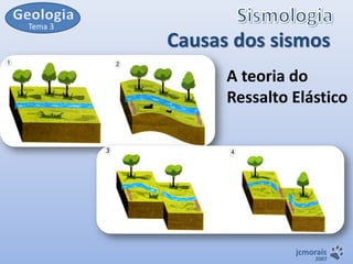 Tema 3

Causas dos sismos
A teoria do
Ressalto Elástico

jcmorais

2007

 