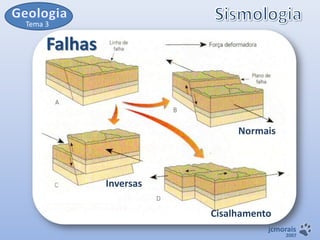 Tema 3

Falhas

Normais

Inversas
Cisalhamento
jcmorais

2007

 