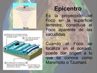 Epicentro
Es la proyección del
Foco en la superficie
terrestre, constituye el
Foco aparente de las
sacudidas.
Cuando el Foco se
localiza en el océano,
puede dar origen a lo
que se conoce como
Maremoto o Tzumani.
 