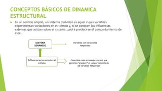 CONCEPTOS BÁSICOS DE DINAMICA
ESTRUCTURAL
 En un sentido amplio, un sistema dinámico es aquel cuyas variables
experimentan variaciones en el tiempo y, si se conocen las influencias
externas que actúan sobre el sistema, podrá predecirse el comportamiento de
este.
SISTEMA
DINÁMICO
Variables con variaciones
temporales
Influencias externas sobre el
sistema
Conocidas como acciones externas, que
permiten “predecir” el comportamiento de
las variables temporales
 