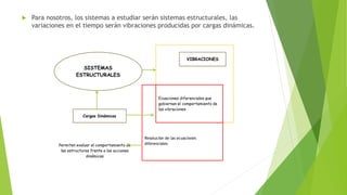  Para nosotros, los sistemas a estudiar serán sistemas estructurales, las
variaciones en el tiempo serán vibraciones producidas por cargas dinámicas.
SISTEMAS
ESTRUCTURALES
VIBRACIONES
Resolución de las ecuaciones
diferenciales
Ecuaciones diferenciales que
gobiernan el comportamiento de
las vibraciones
Cargas Dinámicas
Permiten evaluar el comportamiento de
las estructuras frente a las acciones
dinámicas
 