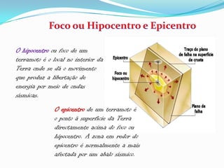 Foco ou Hipocentro e EpicentroO hipocentro ou foco de um terramoto é o local no interior da Terra onde se dá o movimento que produz a libertação de energia por meio de ondas sísmicas. O epicentro de um terramoto é o ponto à superfície da Terra directamente acima do foco ou hipocentro. A zona em redor do epicentro é normalmente a mais afectada por um abalo sísmico. 