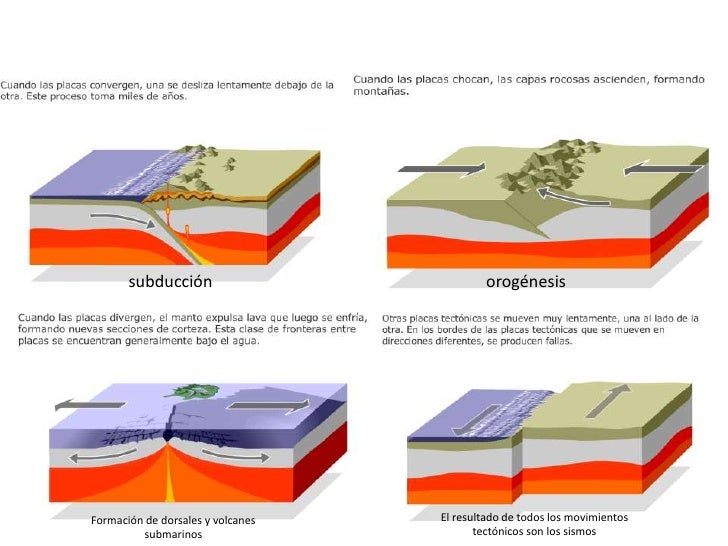 Sismos