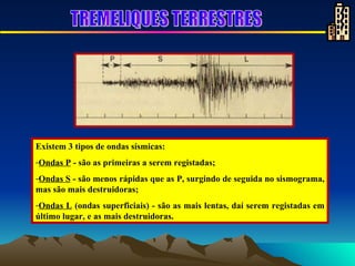 Existem 3 tipos de ondas sísmicas: Ondas P  - são as primeiras a serem registadas;  Ondas S  - são menos rápidas que as P, surgindo de seguida no sismograma, mas são mais destruidoras;  Ondas L  (ondas superficiais) - são as mais lentas, daí serem registadas em último lugar, e as mais destruidoras. TREMELIQUES TERRESTRES 