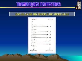 ESCALAS DE RICHTER E DE MERCALLI TREMELIQUES TERRESTRES 