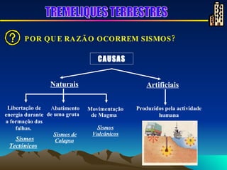 A batimento de uma gruta   Sismos de Colapso Libertação de energia durante a formação das falhas.  Sismos Tectónicos   CAUSAS Movimentação de Magma   Sismos Vulcânicos Produzidos pela actividade humana    POR QUE RAZÃO OCORREM SISMOS?        Naturais Artificiais TREMELIQUES TERRESTRES 