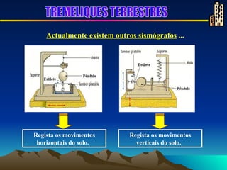 Regista os movimentos horizontais do solo.  Regista os movimentos verticais do solo.  Actualmente existem outros sismógrafos  ... TREMELIQUES TERRESTRES 