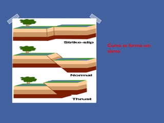 Como se forma um
sismo
 