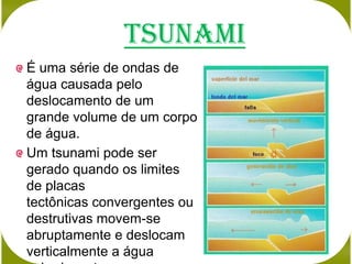 Tsunami
É uma série de ondas de
água causada pelo
deslocamento de um
grande volume de um corpo
de água.
Um tsunami pode ser
gerado quando os limites
de placas
tectônicas convergentes ou
destrutivas movem-se
abruptamente e deslocam
verticalmente a água
 
