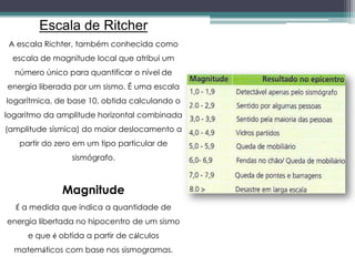 Escala de Ritcher
A escala Richter, também conhecida como
escala de magnitude local que atribui um
número único para quantificar o nível de
energia liberada por um sismo. É uma escala
logarítmica, de base 10, obtida calculando o
logaritmo da amplitude horizontal combinada
(amplitude sísmica) do maior deslocamento a
partir do zero em um tipo particular de
sismógrafo.
Magnitude
É a medida que indica a quantidade de
energia libertada no hipocentro de um sismo
e que é obtida a partir de cálculos
matemáticos com base nos sismogramas.
 