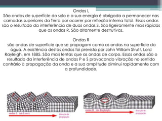 Ondas L
São ondas de superfície do solo e a sua energia é obrigada a permanecer nas
camadas superiores da Terra por ocorrer por reflexão interna total. Essas ondas
são o resultado da interferência de duas ondas S. São ligeiramente mais rápidas
que as ondas R. São altamente destrutivas.
Ondas R
são ondas de superfície que se propagam como as ondas na superfície da
água. A existência destas ondas foi prevista por John William Strutt, Lord
Rayleigh, em 1885. São mais lentas que as ondas de corpo. Essas ondas são o
resultado da interferência de ondas P e S provocando vibração no sentido
contrário à propagação da onda e a sua amplitude diminui rapidamente com
a profundidade.
 