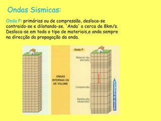 Ondas Sismicas:
Onda P: primárias ou de compressão, desloca-se
contraido-se e dilatando-se. 'Anda' a cerca de 8km/s.
Desloca-se em todo o tipo de materiais,e anda sempre
na direcção da propagação da onda.
 