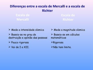 Diferenças entre a escala de Mercalli e a escala de
Richter
Escala de
Mercalli
Escala de
Richter
 Mede a intensidade sísmica
 Baseia-se no grau de
destruição e opinião das pessoas
 Pouco rigorosa
 Vai de I a XII.
 Mede a magnitude sísmica
 Baseia-se em cálculos
matemáticos
Rigorosa
Não tem limite.
 