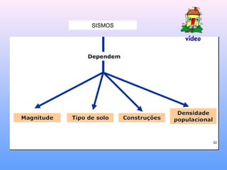 SISMOS
vídeo
 