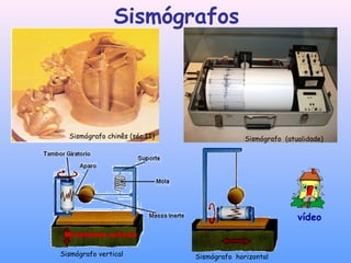 Sismógrafo chinês (séc.II) Sismógrafo (atualidade)
Sismógrafos
Sismógrafo vertical Sismógrafo horizontal
vídeo
 