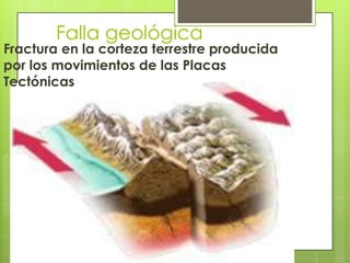Falla geológica
Fractura en la corteza terrestre producida
por los movimientos de las Placas
Tectónicas
 